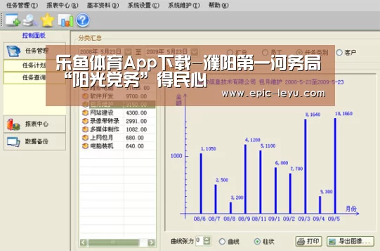 乐鱼体育App下载-濮阳第一河务局“阳光党务”得民心(图2) 乐鱼平台最新版本